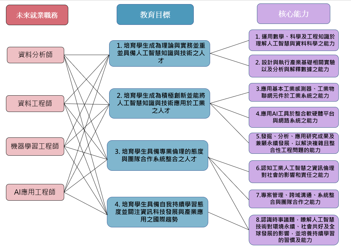 教育目標