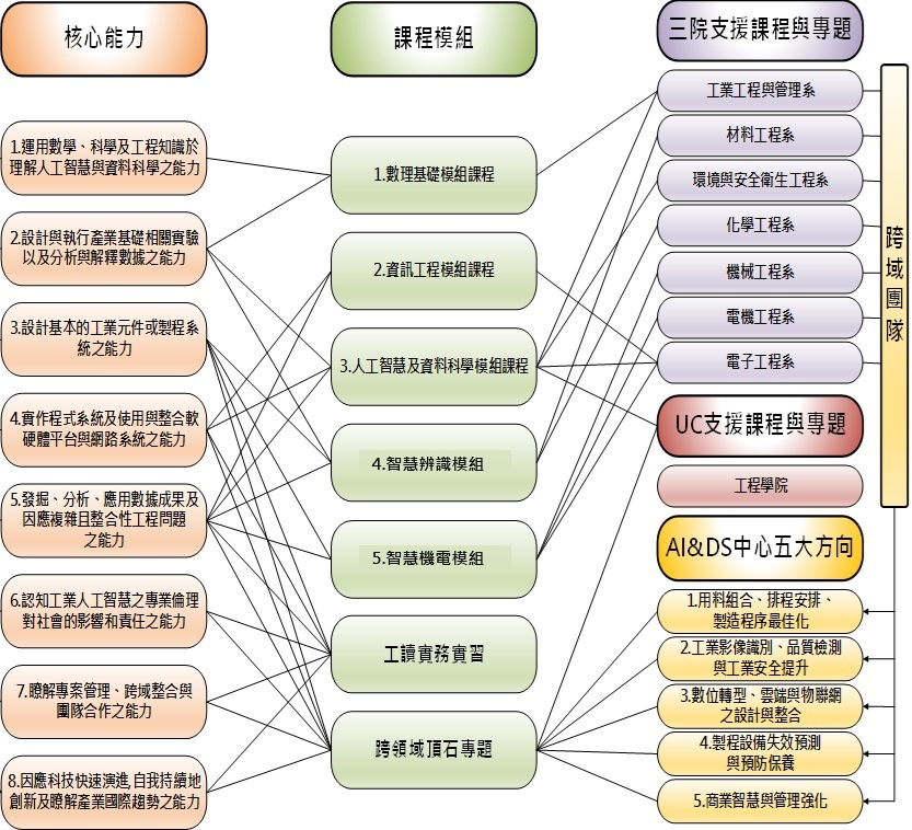 課程簡介